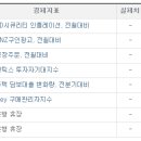 (주)엔케이산업개발