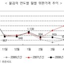 2008년산 물김 위판가격 19%하락 이미지