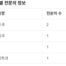 위너치과의원 이미지