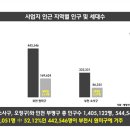 센트럴프라움 이미지