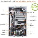 경동가스 이미지