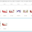 메디스치과의원 이미지
