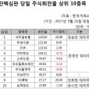 (주)우성제약 이미지