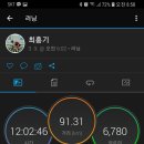 19.3.9 제주국제울트라마라톤 100km 이미지