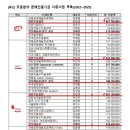 양산신-2008 더무브 THE MOVE