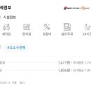 휘발유카페 이미지
