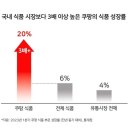 고전식품 이미지