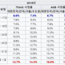 주동민PD의 갑질이냐, 고현정의 갑질이냐.. 논란 많은 드라마 리턴 1회를 보았다.. 이미지