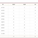 용산롯데캐슬 이미지