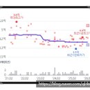 큰별삼환유치원 | 다대롯데캐슬블루 용적률269% 건폐율14% 매년 약 11,140,000원씩 상승한 110.8A㎡/84.9669m²실거래가...