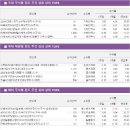 (주)케이지제로인