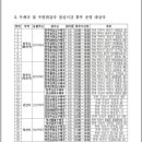 [전북청] 공고 제2024-31호 "우체국 및 우편취급국 점심시간 휴무 시행" 행정예고. 이미지