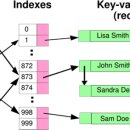 해쉬테이블 이미지