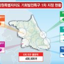 금강씨엔티삼척지사 | 강원도, 기회발전특구 6개 시·군 142만㎡ 지정…"미래산업 발전 날개"