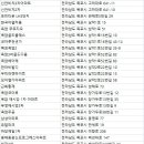 하당로 289번길 이미지