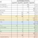 래미안길음3차(아)경로당 | 2019년 SH공사 서울 행복주택 공고 예고