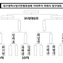코리아 당구장 이미지