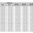 수도산 광신프로그레스 이미지