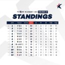 [2021.05.22 * 직관 후기 1/2] 울산 현대 vs 포항 스틸러스, 하나원큐 K리그1 2021 18R ~ 울산 남구...