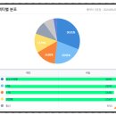 멕시코 주식 투자 미국 상장 EWW ETF 분석 정리