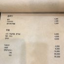 불간짬뽕 - 강서구 마곡중앙5로1길 20 | 불간짬뽕