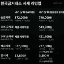 한국금거래소 - 중구 영종대로162번길 37 | 한국금거래소