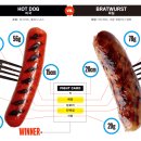미국 핫도그 소시지 VS 독일 브라트부르스트 이미지