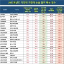 멘토학원 이미지