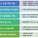 으뜸교육 이미지