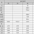 한우 고급육생산 기술 이미지