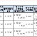 2025년 소방기술사 시험일정 이미지