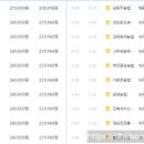 김포파주인삼농협파주지점 이미지