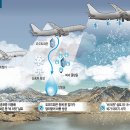 하늘화학