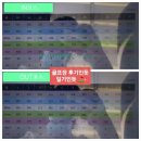 행주내동 154-2번길 | 베어크리크포천CC 후기 크리크코스 2025년 4월말 라운딩