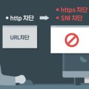 자유통신 이미지
