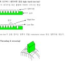 DC MOTOR정비 메누얼 이미지