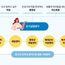 서울강남고용복지플러스센터 이미지