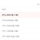 내덕 서희스타힐스아파트 이미지