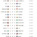 10월 24일의 스포츠(작업중) 이미지