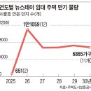 산정스테이