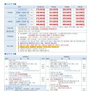석소편의점 이미지