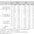수코화장품