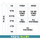 택스필드세무회계