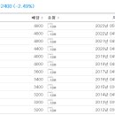 한국담배인삼공사(kt&g) 이미지