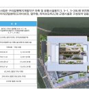 정현우공인중개사사무소 이미지