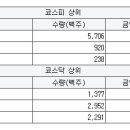 동양신일실업