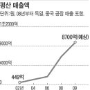 평산기업