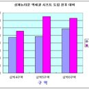 노원-상계-2005 이미지