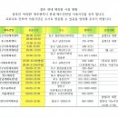 배드민턴체육관 이미지