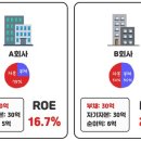 ROE란? 수익률 좋은 종목을 찾기 지표 이미지